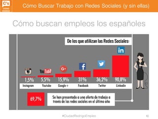 Cómo Buscar Trabajo con Redes Sociales (y sin ellas)
Cómo buscan empleos los españoles
#CiudadRodrigoEmpleo 40
 