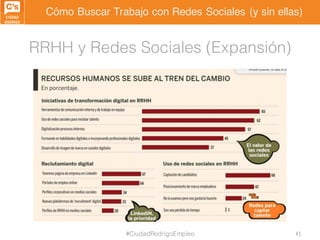 Cómo Buscar Trabajo con Redes Sociales (y sin ellas)
RRHH y Redes Sociales (Expansión)
#CiudadRodrigoEmpleo 43
 