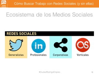Cómo Buscar Trabajo con Redes Sociales (y sin ellas)
Ecosistema de los Medios Sociales
#CiudadRodrigoEmpleo 46
 