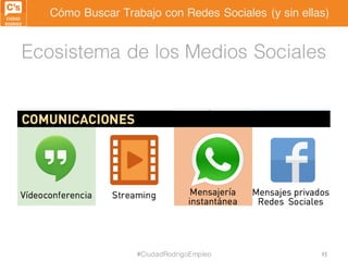 Cómo Buscar Trabajo con Redes Sociales (y sin ellas)
Ecosistema de los Medios Sociales
#CiudadRodrigoEmpleo 49
 