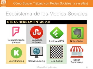 Cómo Buscar Trabajo con Redes Sociales (y sin ellas)
Ecosistema de los Medios Sociales
#CiudadRodrigoEmpleo 50
 