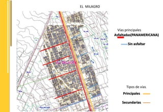 EL MILAGRO 
Vías principales 
Asfaltadas(PANAMERICANA) 
Sin asfaltar 
Tipos de vías 
Principales 
Secundarias 
 