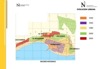 UNIVERSIDAD PRIVADA 
DEL NORTE 
EL TABLAZO 
RECORD HISTORICO 
EVOLUCION URBANA 
1940 
1960 
1980 
2000 
2004 
LOS TUMBOS 
EL BOQUERÓN 
LAS LOMAS 
LAS LOMAS II 
HUANCHACO 
 