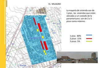 EL MILAGRO 
La mayoría de vivienda son de 
1 piso , las viviendas que están 
ubicadas a un costado de la 
panamericana son de 2 a 5 
pisos como máximo. 
1 piso. 80% 
2 pisos 15% 
3 pisos 5% 
 