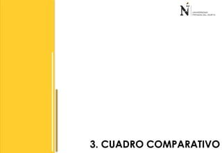 3. CUADRO COMPARATIVO 
 