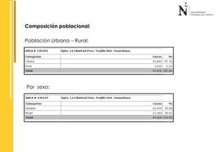 Composición poblacional: 
Población Urbana – Rural: 
Por sexo: 
 