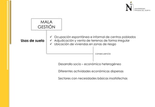 MALA 
GESTIÓN 
Usos de suelo 
 Ocupación espontánea e informal de centros poblados 
 Adjudicación y venta de terrenos de forma irregular 
 Ubicación de viviendas en zonas de riesgo 
consecuencia 
Desarrollo socio – económico heterogéneo 
Diferentes actividades económicas dispersas 
Sectores con necesidades básicas insatisfechas 
 