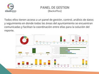 PANEL DE GESTION
(Backoffice)
Todos ellos tienen acceso a un panel de gestión, control, análisis de datos
y seguimiento en donde todas las áreas del ayuntamiento se encuentran
comunicadas y facilitan la coordinación entre ellas para la solución del
reporte.
 