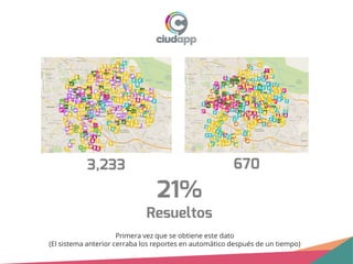 3,233 670
21%
Resueltos
Primera vez que se obtiene este dato
(El sistema anterior cerraba los reportes en automático después de un tiempo)
 