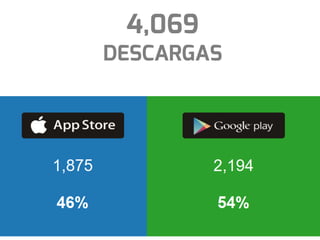 4,069
DESCARGAS
 