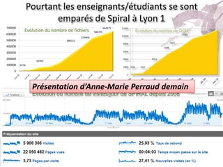 Développement professionnel