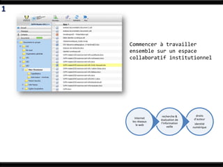 1


    Commencer à travailler
    ensemble sur un espace
    collaboratif institutionnel




                    recherche &     droits
       Internet                    d’auteur
                   évaluation de
     les réseaux
                   l’information    identité
        le web
                        veille     numérique
 