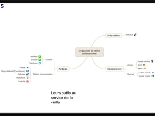 5




    Leurs outils au
    service de la
    veille
 