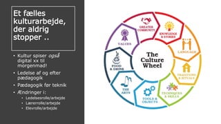 Et fælles
kulturarbejde,
der aldrig
stopper ..
• Kultur spiser også
digital xx til
morgenmad!
• Ledelse af og efter
pædagogik
• Pædagogik før teknik
• Ændringer i:
• Ledelsesrolle/arbejde
• Lærerrolle/arbejde
• Elevrolle/arbejde
 