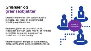 Grænser og
grænseobjekter
Grænser defineres som sociokulturelle
forskelle, der leder til diskontinuitet i
handling og interaktion.
Grænseobjekter er de artefakter el.
redskaber, der kan være med til at forbinde
forskellige domæner, praksisser og
kontekster – fx en strategi!
Grænseobjekter bruges til oversættelse,
perspektivtagning og meningsforhandling.
Strategi el.
handleplan
 