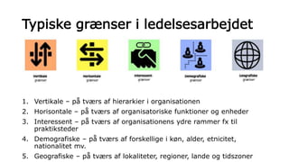 Typiske grænser i ledelsesarbejdet
1. Vertikale – på tværs af hierarkier i organisationen
2. Horisontale – på tværs af organisatoriske funktioner og enheder
3. Interessent – på tværs af organisationens ydre rammer fx til
praktiksteder
4. Demografiske – på tværs af forskellige i køn, alder, etnicitet,
nationalitet mv.
5. Geografiske – på tværs af lokaliteter, regioner, lande og tidszoner
 