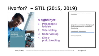 Hvorfor? – STIL (2015, 2019)
4 sigtelinjer:
1. Pædagogisk
ledelse
2. Videndeling
3. Undervisning
4. Skole-
praktikkobling
STIL (2015) STIL (2019)
 