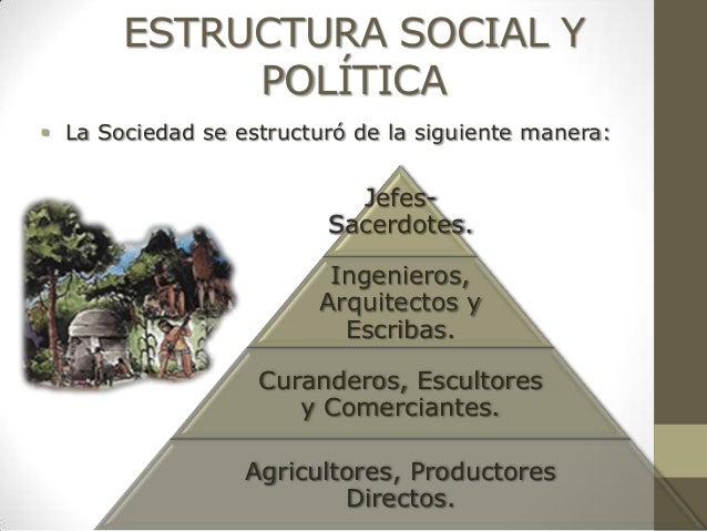 Ciultura mesoamericana