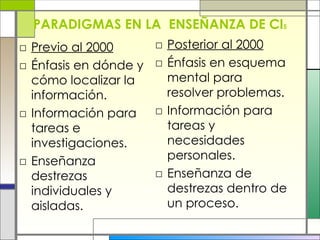 PARADIGMAS EN LA  ENSE Ñ ANZA DE CI 5 Previo al 2000 Énfasis en dónde y cómo localizar la información. Información para tareas e investigaciones. Enseñanza destrezas individuales y aisladas. Posterior al 2000 Énfasis en esquema mental para resolver problemas. Información para tareas y necesidades personales. Enseñanza de destrezas dentro de un proceso. 