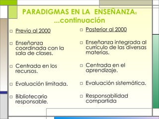 PARADIGMAS EN LA  ENSE Ñ ANZA 5  ...continuación Previo al 2000 Enseñanza coordinada con la sala de clases. Centrada en los recursos. Evaluación limitada. Bibliotecario responsable .  Posterior al 2000 Enseñanza integrada al currículo de las diversas materias. Centrada en el aprendizaje. Evaluación sistemática. Responsabilidad compartida 