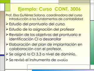 Ejemplo: Curso  CONT. 3006 Prof. Elsa Gutiérrez Solana, coordinadora del curso Introducción a los fundamentos de contabilidad Estudio del prontuario del curso Estudio de la asignación del profesor Revisión de los objetivos del prontuario e identificación CI a desarrollar Elaboración del plan de implantación en colaboración con el profesor.  Se asignó la CI 3.3 a nivel de dominio. Se revisó el instrumento de   avalúo 