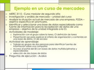 Ejemplo en un curso de mercadeo MERC 3115 - Curso medular de segundo año Investigación y análisis de mercado – unidad del curso Analizar la situación actual de mercado de una empresa, FODA – objetivo específico en prontuario. Identificar y seleccionar una base de datos especializada como fuente de información para la recopilación de datos de una empresa – objetivo de la unidad integrada a la CI. Actividades de modelaje: Exploración con el grupo sobre la tarea, CI definición de tarea  Presentación pp para explicar el criterio de organización y contenido en una base de datos, CI de acceso Actividad de aprendizaje: Trabajo en grupos de dos personas para identificar fuentes de información sobre una compañía Acceso al portal del SB con bases de datos multidisciplinarias y especializadas selección de dos bases de datos  Preguntas de ejecución - Avalúo 