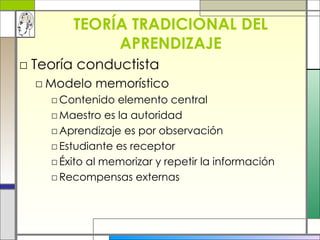 TEORÍA TRADICIONAL DEL APRENDIZAJE Teoría conductista Modelo memorístico Contenido elemento central Maestro es la autoridad Aprendizaje es por observación Estudiante es receptor Éxito al memorizar y repetir la información Recompensas externas 