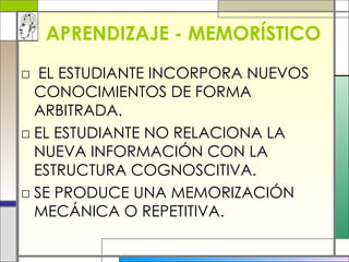 APRENDIZAJE - MEMORÍSTICO EL ESTUDIANTE INCORPORA NUEVOS CONOCIMIENTOS DE FORMA ARBITRADA. EL ESTUDIANTE NO RELACIONA LA NUEVA INFORMACIÓN CON LA ESTRUCTURA COGNOSCITIVA. SE PRODUCE UNA MEMORIZACIÓN MECÁNICA O REPETITIVA. 