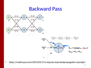 CI Unit 09-2 - artificial neural network models back propagation | PPTX