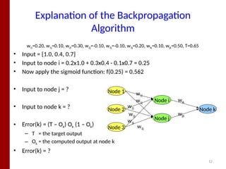 CI Unit 09-2 - artificial neural network models back propagation | PPTX