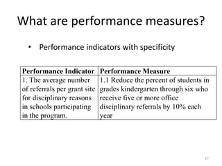 Gpa properties picture
