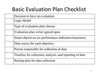 Via Evaluation Evaluation Plan presentation for GPA