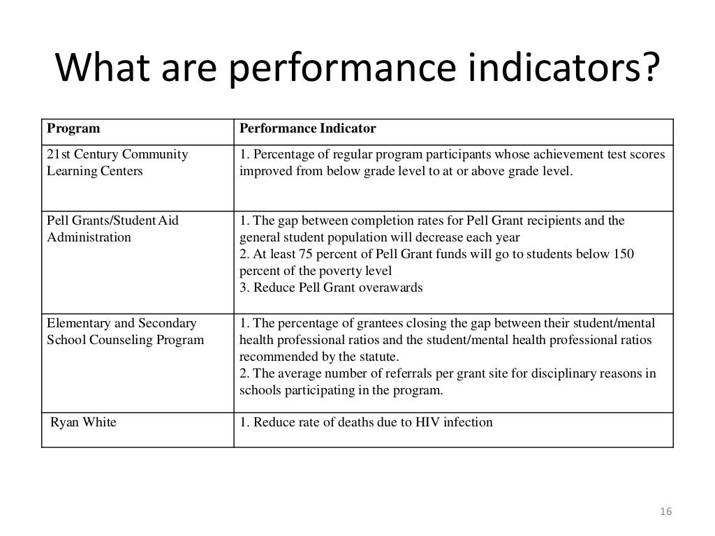 Gpa property picture