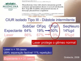CIUR isolado Tipo III - Diástole intermitente
Laser n = 18 casos
(89% separação factível 11% repetição)
SobGer OFpq OFgd SeqNeuro
Expectante 64% 19% 50% 14%gd
Laser 86% 67% 0% 6%gd
Gratacós, 2008
Expectante n = 31 casos
Laser protege o gêmeo normalLaser protege o gêmeo normal
 