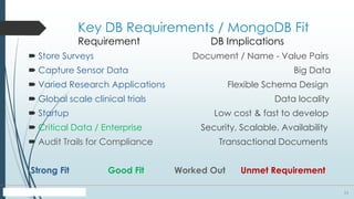 11
Key DB Requirements / MongoDB Fit
Requirement DB Implications
 Store Surveys Document / Name - Value Pairs
 Capture Sensor Data Big Data
 Varied Research Applications Flexible Schema Design
 Global scale clinical trials Data locality
 Startup Low cost & fast to develop
 Critical Data / Enterprise Security, Scalable, Availability
 Audit Trails for Compliance Transactional Documents
Strong Fit Good Fit Worked Out Unmet Requirement
 