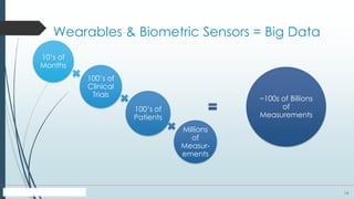 16
Wearables & Biometric Sensors = Big Data
10’s of
Months
100’s of
Clinical
Trials
100’s of
Patients
Millions
of
Measur-
ements
~100s of Billions
of
Measurements
 