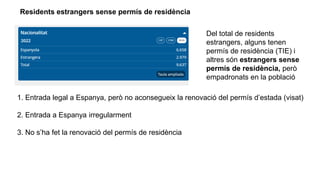 Residents estrangers sense permís de residència
Del total de residents
estrangers, alguns tenen
permís de residència (TIE) i
altres són estrangers sense
permís de residència, però
empadronats en la població
1. Entrada legal a Espanya, però no aconsegueix la renovació del permís d’estada (visat)
2. Entrada a Espanya irregularment
3. No s’ha fet la renovació del permís de residència
 