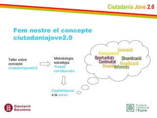 Ciutadania   Jove   2.0 Fem nostre el concepte ciutadaniajove2.0 Taller sobre concepte  ciutadaniajove2.0 Metodologia,  estratègia Treball col·laboratiu Capitalització a la  xarxa 