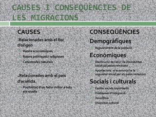 CAUSES I CONSEQÚÈNCIES DE LES MIGRACIONS CAUSES .Relacionades amb el lloc d’origen Raons econòmiques Raons politiques i religioses Catàstrofes naturals . Relacionades amb el país d’acollida. Posibilitat d’un futur millor a tots els nivells CONSEQÜÈNCIES Demogràfiques Rejoveniment de la població Econòmiques Disminució de l’atur i la inestabilitat social als països emissors Aportacions  al’economia i a la seguretat social per als païso receptors Socials i culturals Costos socials importants Problemes d’integració Xenofòbia Diversitat cultural 