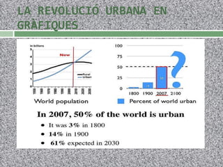LA REVOLUCIÓ URBANA EN GRÀFIQUES 