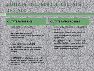 CIUTATS DEL NORD I CIUTATS DEL SUD Creixement més ralentitzat. Marxa a zones properes del  centre:suburbanes, que es convirteixen en àrees residencials. 2 tipus; EUROPEES; AM; NORD A.- EUROPEES:casc històric terciaritzat i poc adaptat al s. XXI. La gent: viu a la perifèria. B.- AM.NORD: ciutats noves, sense centre històric però sí centre de negocis. O zona marginal. La gentv iu a la perifèria en cases unifamiliars. Creixemene poblacional, que no econòmic, per tant: Barraquisme, suburbis, autoconstrucció. Sense infraestructures bàsiques ni equipaments. De vegades: es combinen i barrejen amb grans blocs d’oficines o apartament de luxe. Forta segregació espacial: barris de rics tancats  amb seguretat privada. CIUTATS PAÏSOS RICS CIUTATS PAÏSOS POBRES 