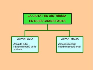 LA CIUTAT ES DISTRIBUIA
                EN DUES GRANS PARTS




   LA PART ALTA                   LA PART BAIXA

Zona de culte                   Zona residencial
i d'administració de la         i d'administració local
província
 