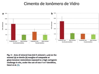 Cimento de Ionômero de Vidro
 