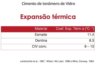 Cimento de Ionômero de Vidro
 