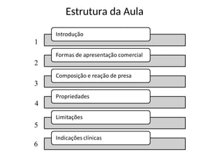 Estrutura da Aula
1
2
3
4
5
6
 