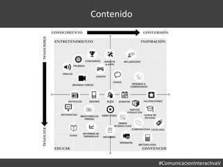 #ComunicacionInteractivaV
Contenido
 