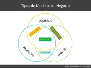 #ComunicacionInteractivaV
Tipos de Modelos de Negocio
COMERCIO
ecosistema
subscripción
 