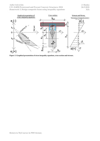 Aalto University J. Hanka
CIV-E4050 Prestressed and Precast Concrete Structures 2018 26.9.2018
Homework 5, Design composite beam using inequality equations 3(3)
Return to MyCourses in PDF-format.
Figure 3. Graphical presentation of stress inequality equations, cross section and stresses.
 