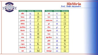 Séc. XII aC: invasão dória evasão/migração de aqueus, eólios e jônios para regiões da Ásia Menor Primeira Diáspora GregaO Sistema Gentílico: