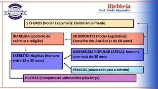 Período Arcaico (séc. VIII a VI aC);